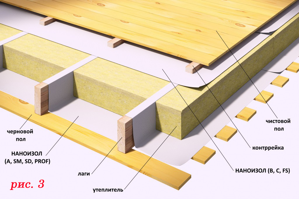 наноизол в какой стороной укладывать к утеплителю