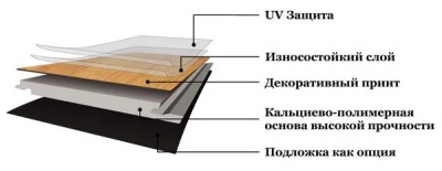 Каменный ламинат SPC Primavera Chevron Click Amore GL1857, 625х125х6 мм